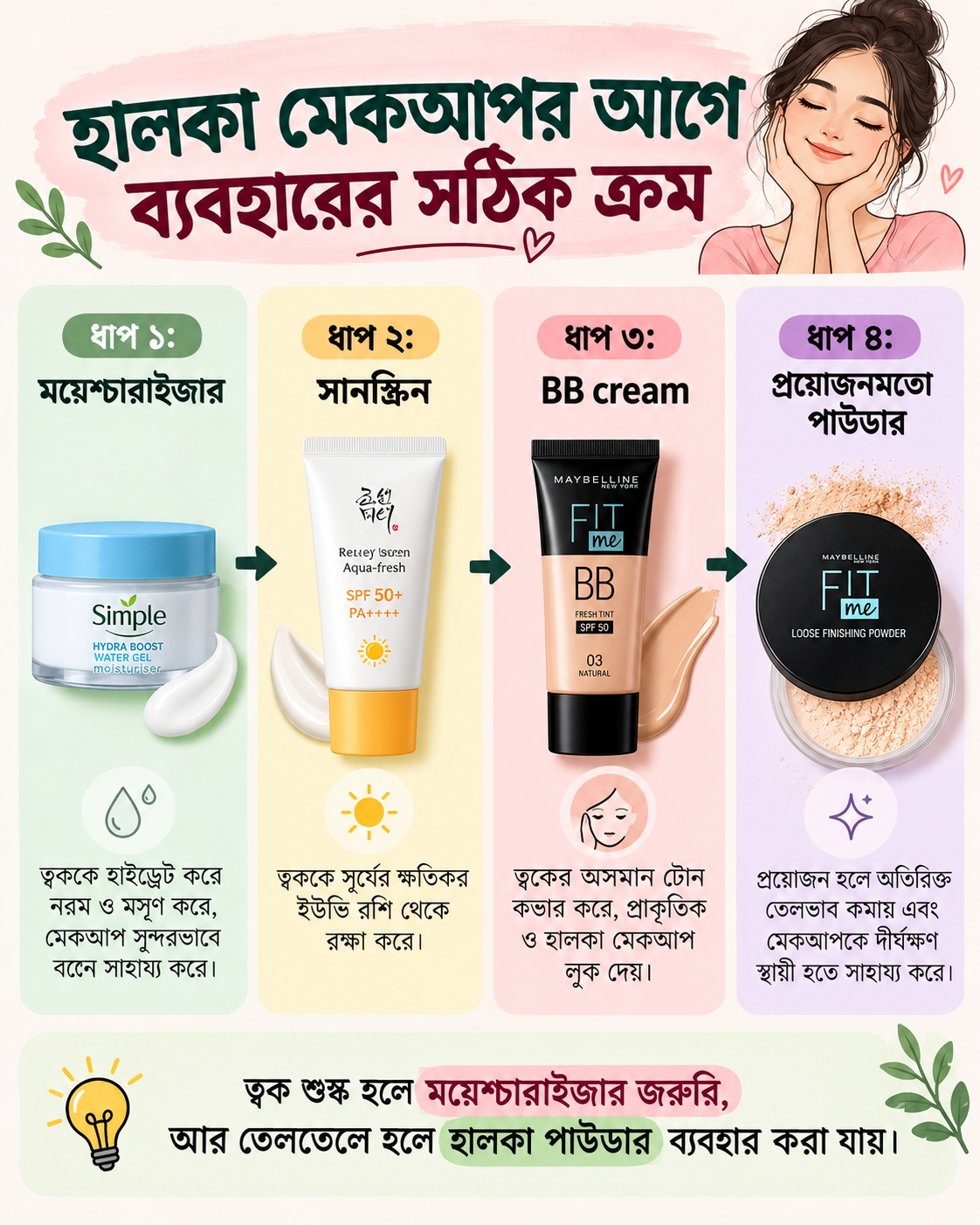 হালকা মেকআপ ও দৈনন্দিন স্কিনকেয়ারের জন্য ময়েশ্চারাইজার, BB cream, পাউডার ও ক্লেনজিং অয়েলের সাজানো রুটিন